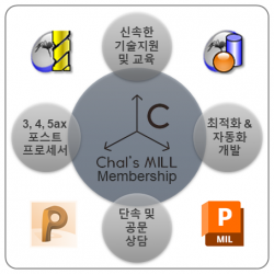 멤버십(Membership)
